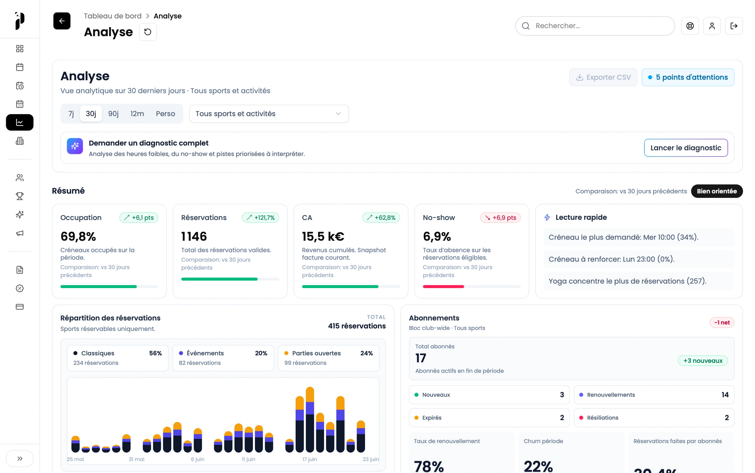 Tableau de bord Pandook Manager : analyses et statistiques du club